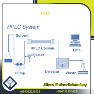 High Efficiency Liquid Chromatography